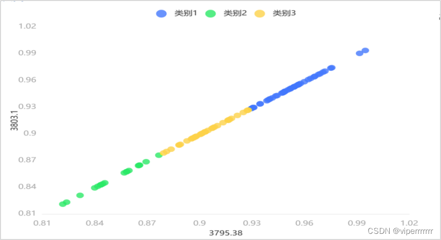 数学建模-最优包衣厚度终点判别法-二(K-Means聚类)