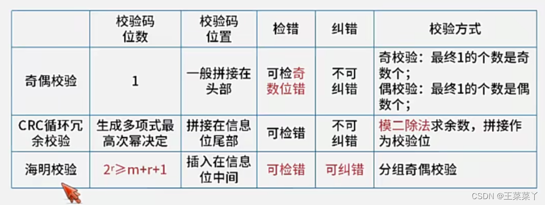 【基础】表单处理与数据验证:确保数据完整性