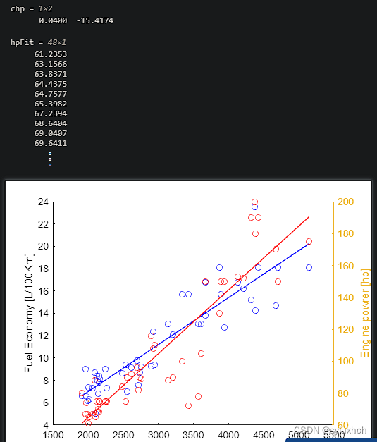 MATLAB Fundamentals＞＞＞(2/2) Project - Analyze Vehicle Data