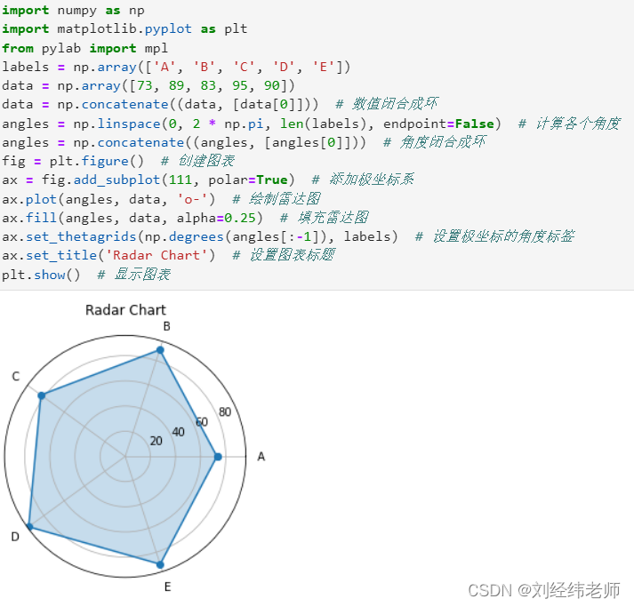 python数据可视化：雷达图