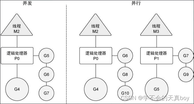 <span style='color:red;'>Linux</span><span style='color:red;'>系统</span><span style='color:red;'>编程</span>学习<span style='color:red;'>笔记</span>--第六章