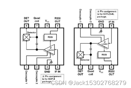 D3380——应用于无线收发机的宽带 IF IC, 最大 IF 频带为 15MHz. 包含 IF 限 幅放大器、RSSI 和检测器。