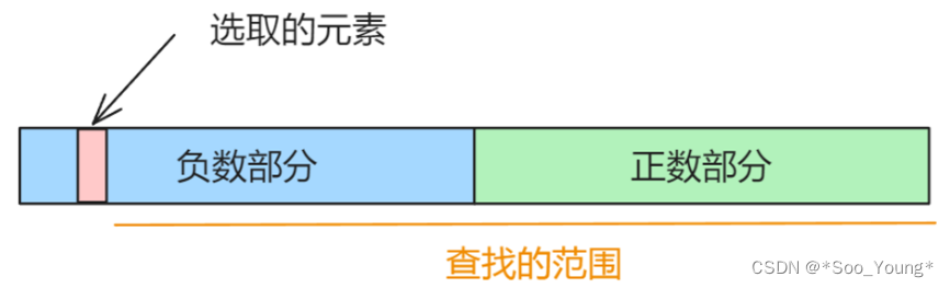 LeetCode 热题 100 题解（二）：双指针部分（1）