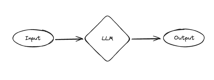 LangChain - OpenGPTs