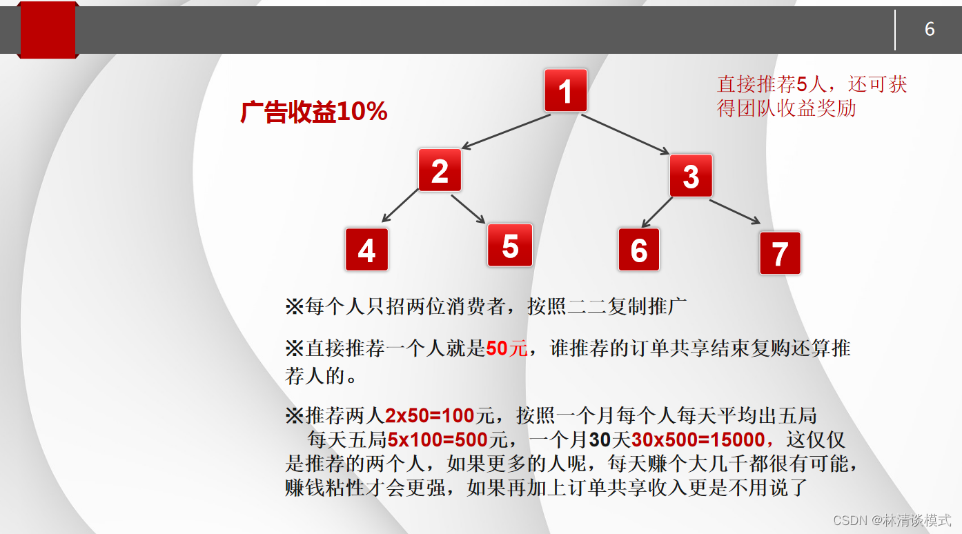 二人订单共享模式：新零售电商盈利新秘诀