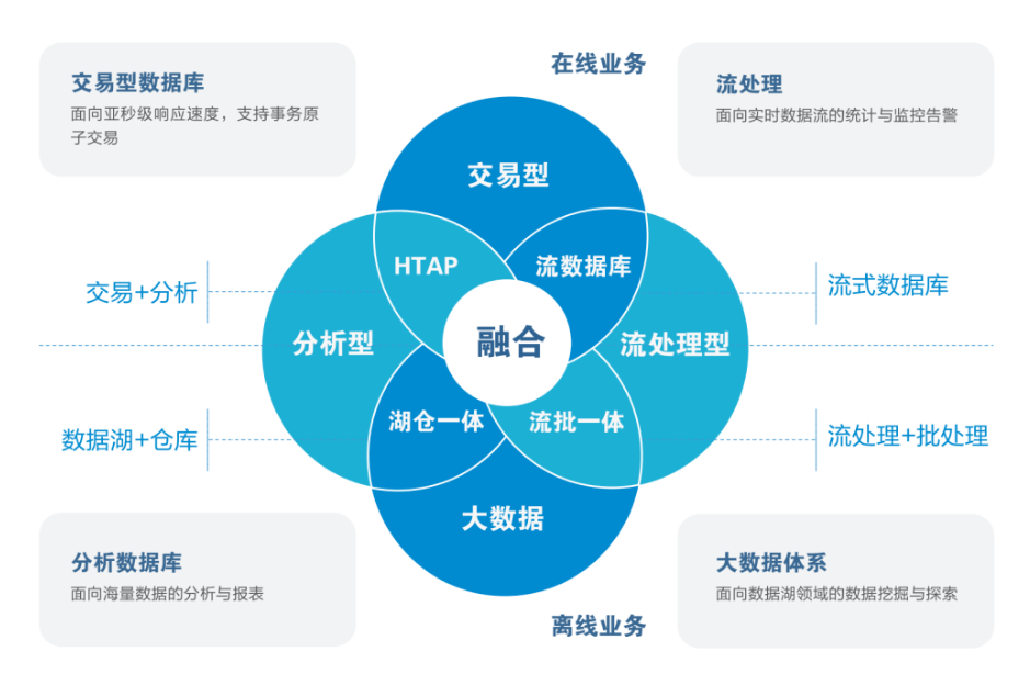 探索亚信安慧AntDB的数据库管理之道