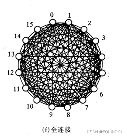 外链图片转存失败,源站可能有防盗链机制,建议将图片保存下来直接上传