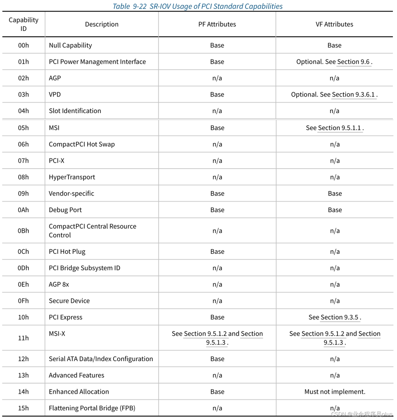 PCI_Standard_Capabilities