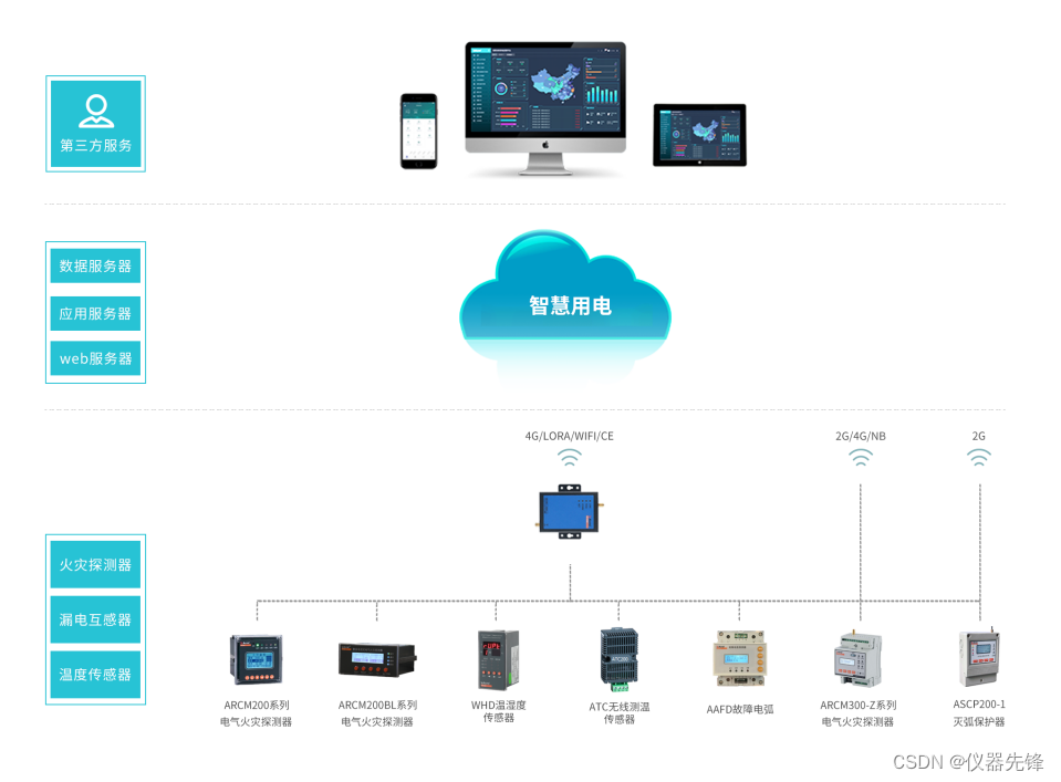 浅谈安全用电管理系统对重要用户的安全管理