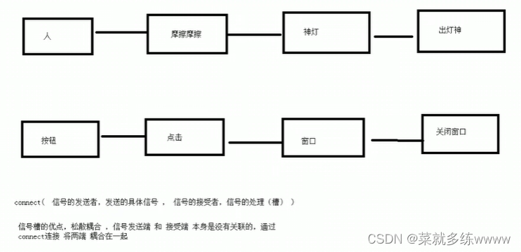 Qt---信号和槽