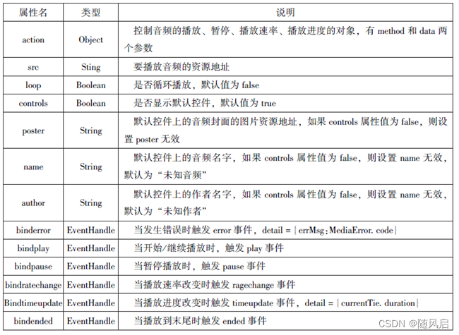 微信小程序复习（1~6章）