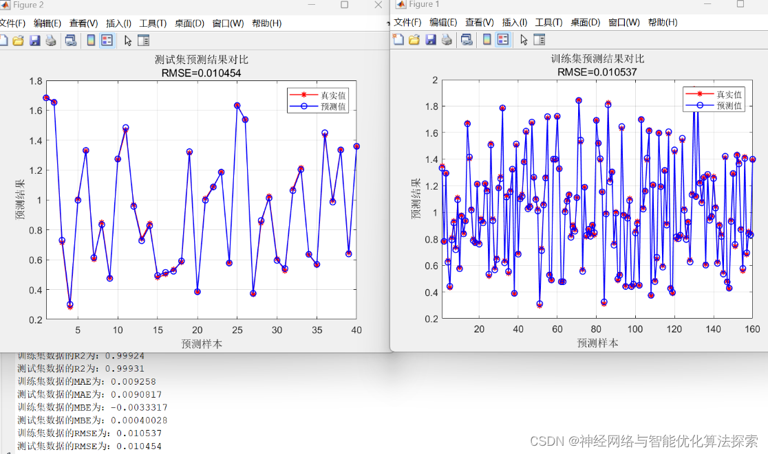 23年新算法，SAO-SVM,基于SAO雪消融算法优化SVM支持向量机回归预测（多输入单输出）-附代码