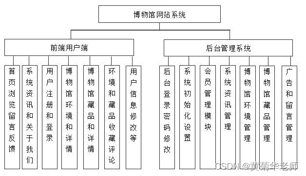 基于Django的婚纱摄影预约系统设计与实现（Pycharm+Python+Mysql），基于Django的婚纱摄影预约系统设计与实现，Pycharm、Python与Mysql的完美结合