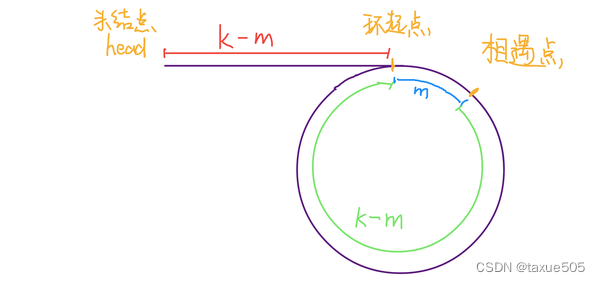 【leetcode】快慢指针相关题目总结