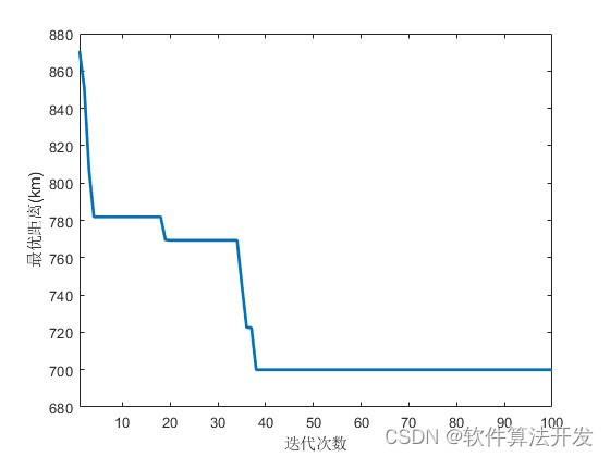 <span style='color:red;'>基于</span>GA-<span style='color:red;'>PSO</span>遗传<span style='color:red;'>粒子</span><span style='color:red;'>群</span>混合<span style='color:red;'>优化</span><span style='color:red;'>算法</span><span style='color:red;'>的</span>CDVRP问题求解<span style='color:red;'>matlab</span><span style='color:red;'>仿真</span>