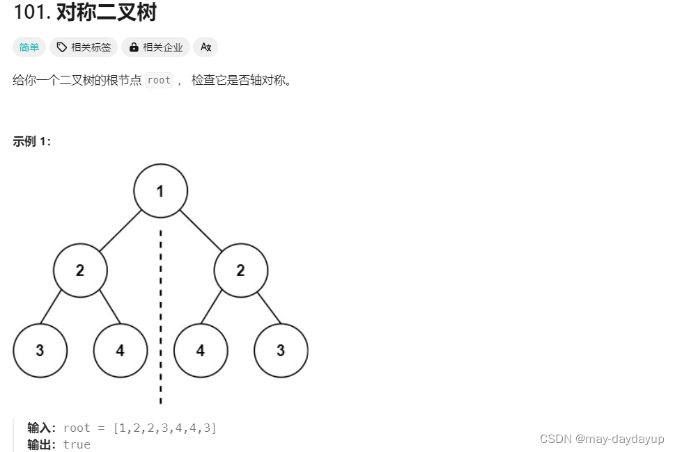 【代码随想录】【算法训练营】【第15天】 [102]二叉树的层序遍历 [226]翻转二叉树 [101]对称二叉树