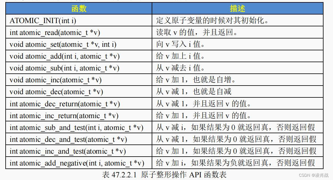 Linux内核中并发与竞争的处理方法之原子操作