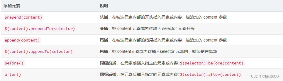 前端学习系列之JQuery