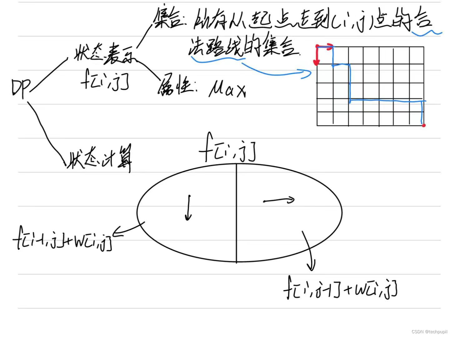 AcWing 1015.摘花生（DP路线问题）（图解）