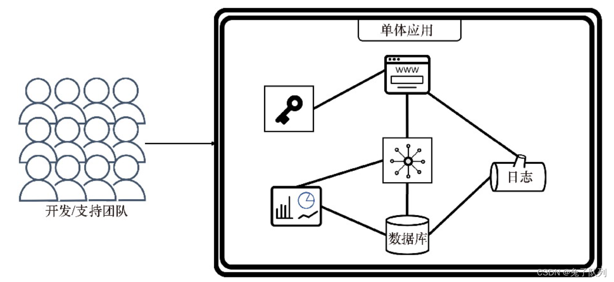 Kubernetes入门-大简介