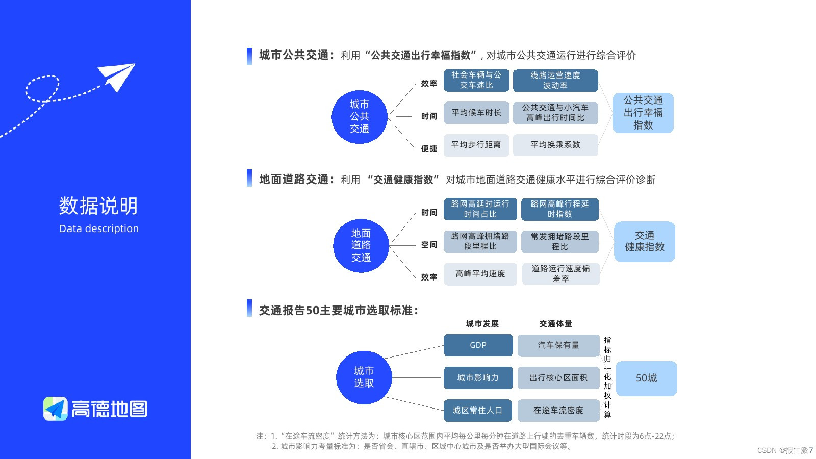 高德地图2020年交通报告_高德地图主要城市报告_