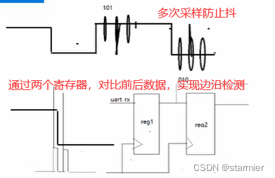 FPGA之 串口UART通信