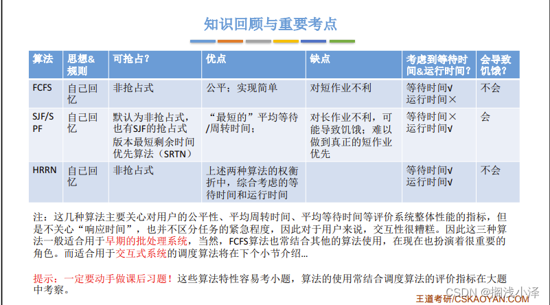 操作系统总结（2）