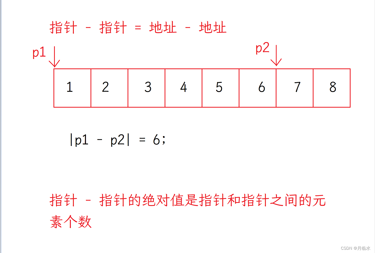 C指针介绍（1）