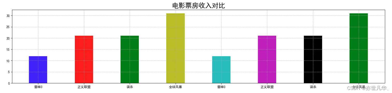 机器学习 | 掌握Matplotlib的可视化图表操作