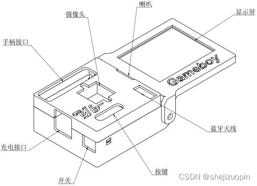 基于神经网络的2D摄像头手势交互游戏机设计