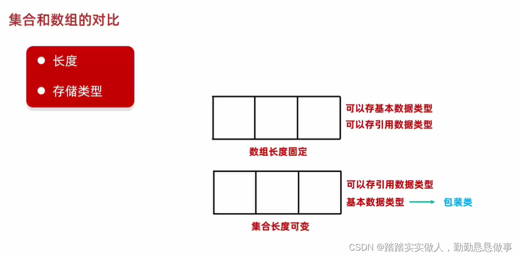 Java零基础学习19：集合