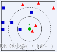 KNN算法原理及应用