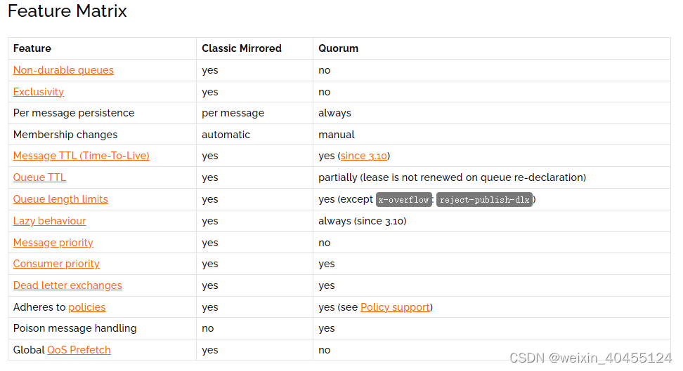 RabbitMQ 笔记