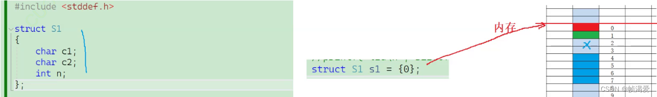 【C语言】结构体(struct)最全的讲解(万字干货)以及枚举类型