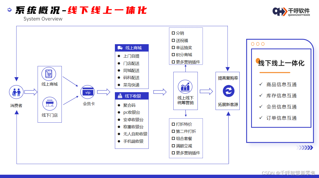 收银系统源码-千呼新零售2.0【合作优势】