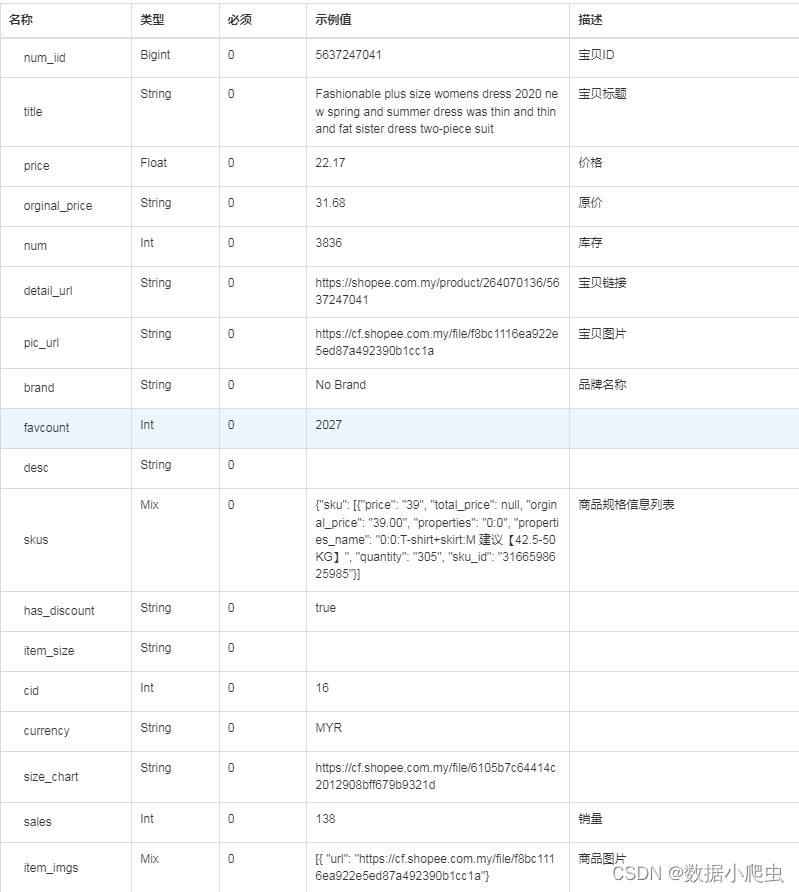 虾皮shopee根据ID取商品详情 API (shopee.item_get)