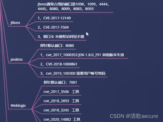 网络安全全栈培训笔记（60-服务攻防-中间件安全&CVE复现&Weblogic&Jenkins&GlassFish）