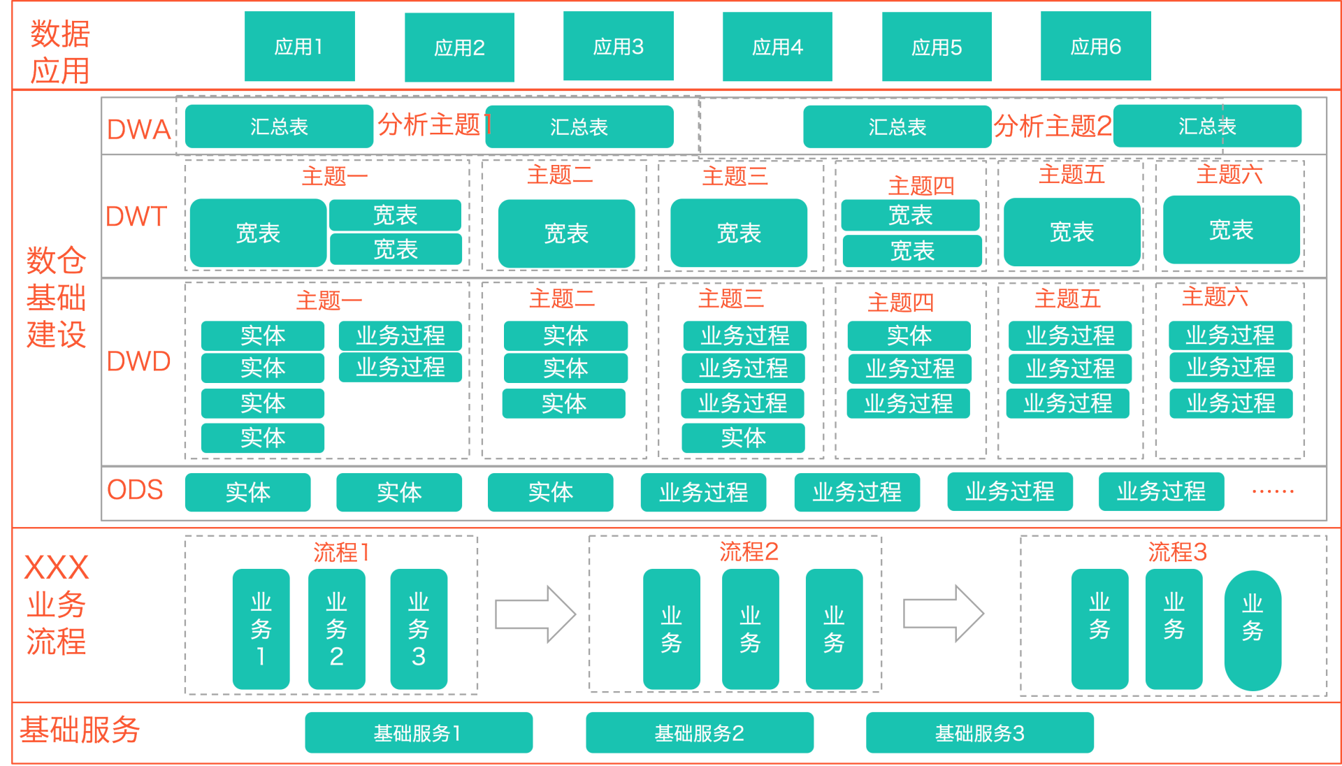 ETL是什么