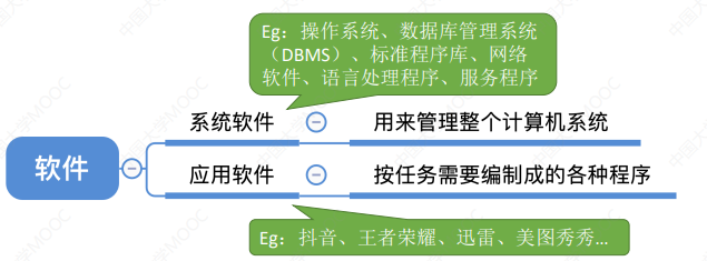 计算机组成原理(一)——计算机系统概述