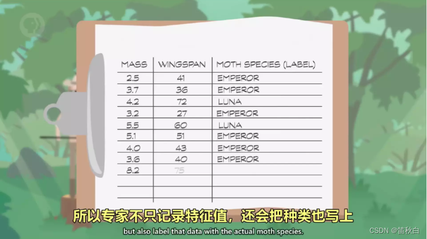 第九课：机器学习与人工智能、计算机视觉、自然语言处理 NLP及机器人