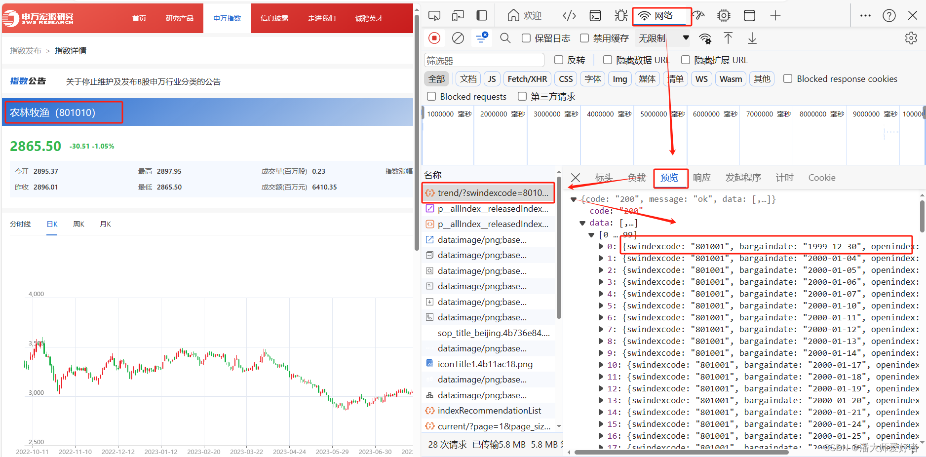 数据爬虫：获取申万一级行业数据