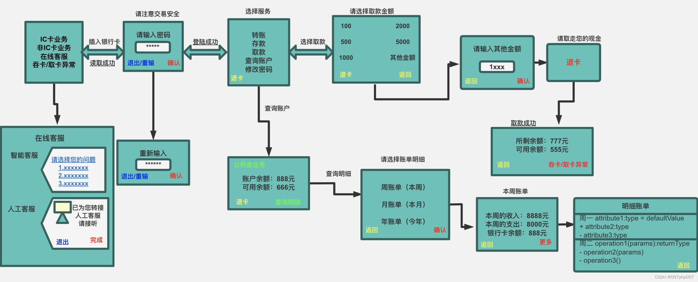 银行业ESB架构：构建安全高效的金融信息交换平台