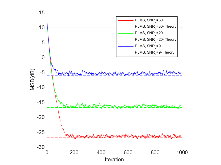 Plms Sampler 【概率最小均方(PLMS)自适应滤波器】PLMS对高斯和非高斯噪声具有较强的鲁棒性(Matlab代码实现)_鲁棒自适应滤波-CSDN博客