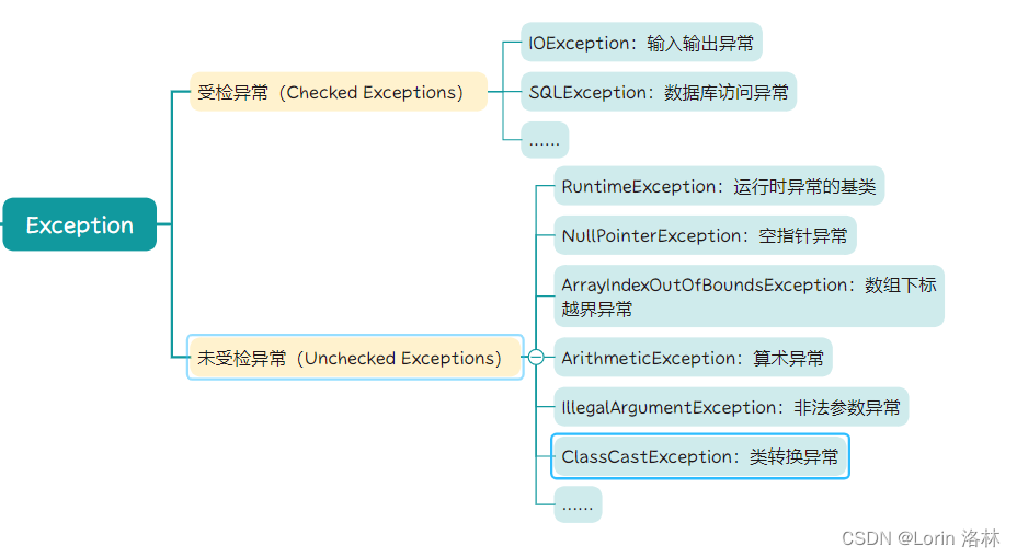 Java 异常处理上篇： Throwable 详解