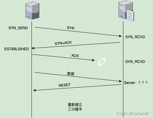 请添加图片描述