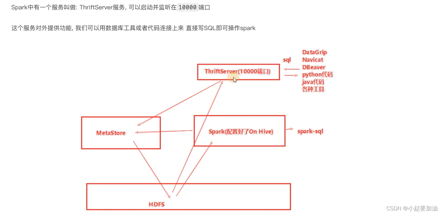 【spark】SparkSQL