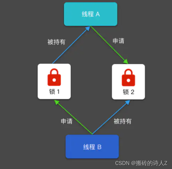 .NET高级面试指南专题六【线程安全】5种方法解决线程安全问题