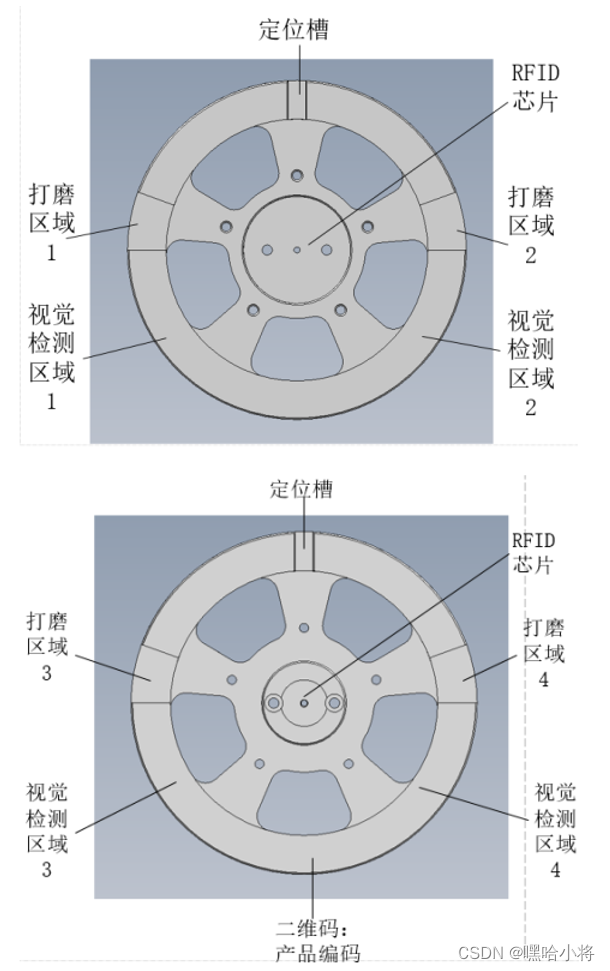 GZ015 机器人系统集成应用技术样题3-学生赛