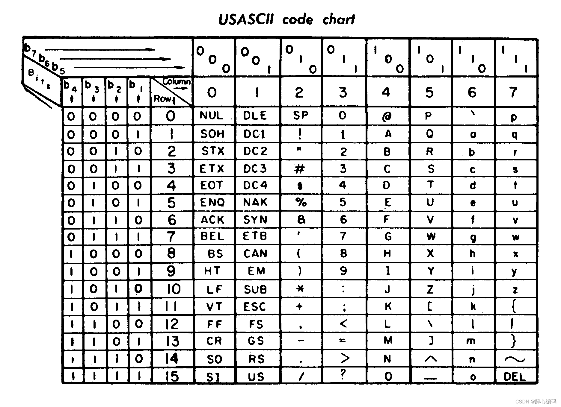 C语言实现UCS2、UTF8与GBK2312编码转换