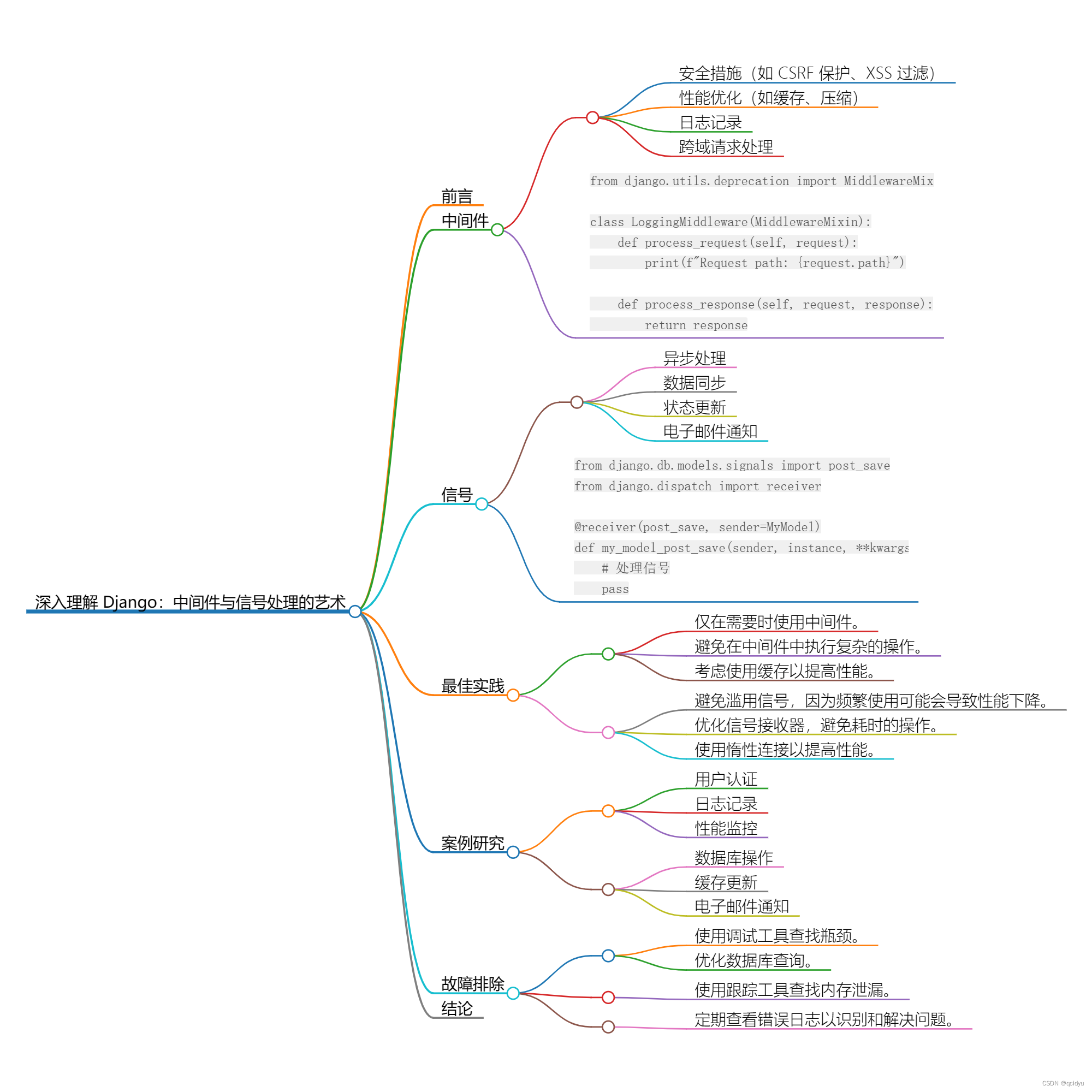 <span style='color:red;'>深入</span><span style='color:red;'>理解</span>Django：中间件<span style='color:red;'>与</span><span style='color:red;'>信号</span><span style='color:red;'>处理</span>的艺术